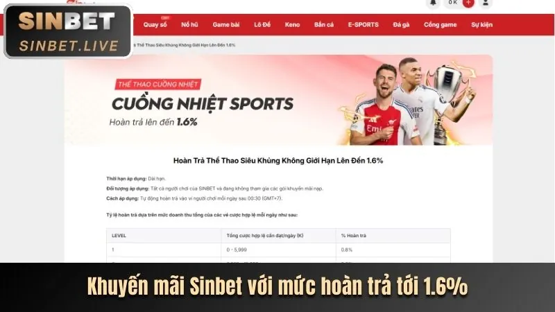 Hoàn trả slot hàng ngày